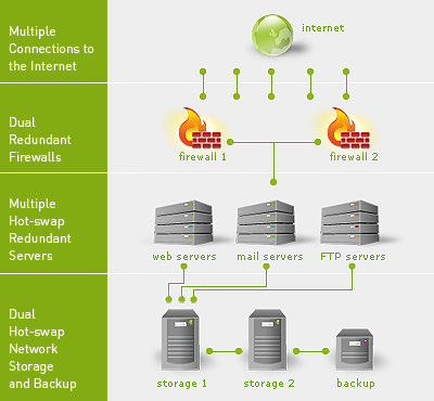 Web Hosting System Diagram